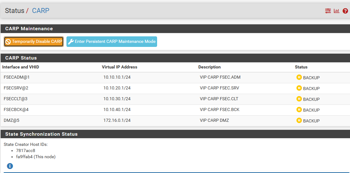 Interface pfSense Status / CARP — les cinq mêmes VIPs en statut BACKUP, indiquant que ce second pare-feu est en attente, prêt à prendre le relais.